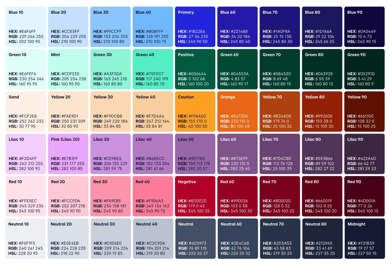 Colour tokens