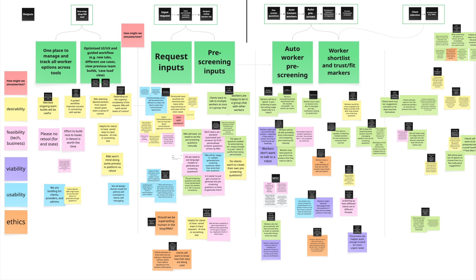 An excerpt from an ideation workshop.